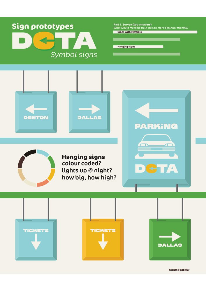 DCTA symbol signs