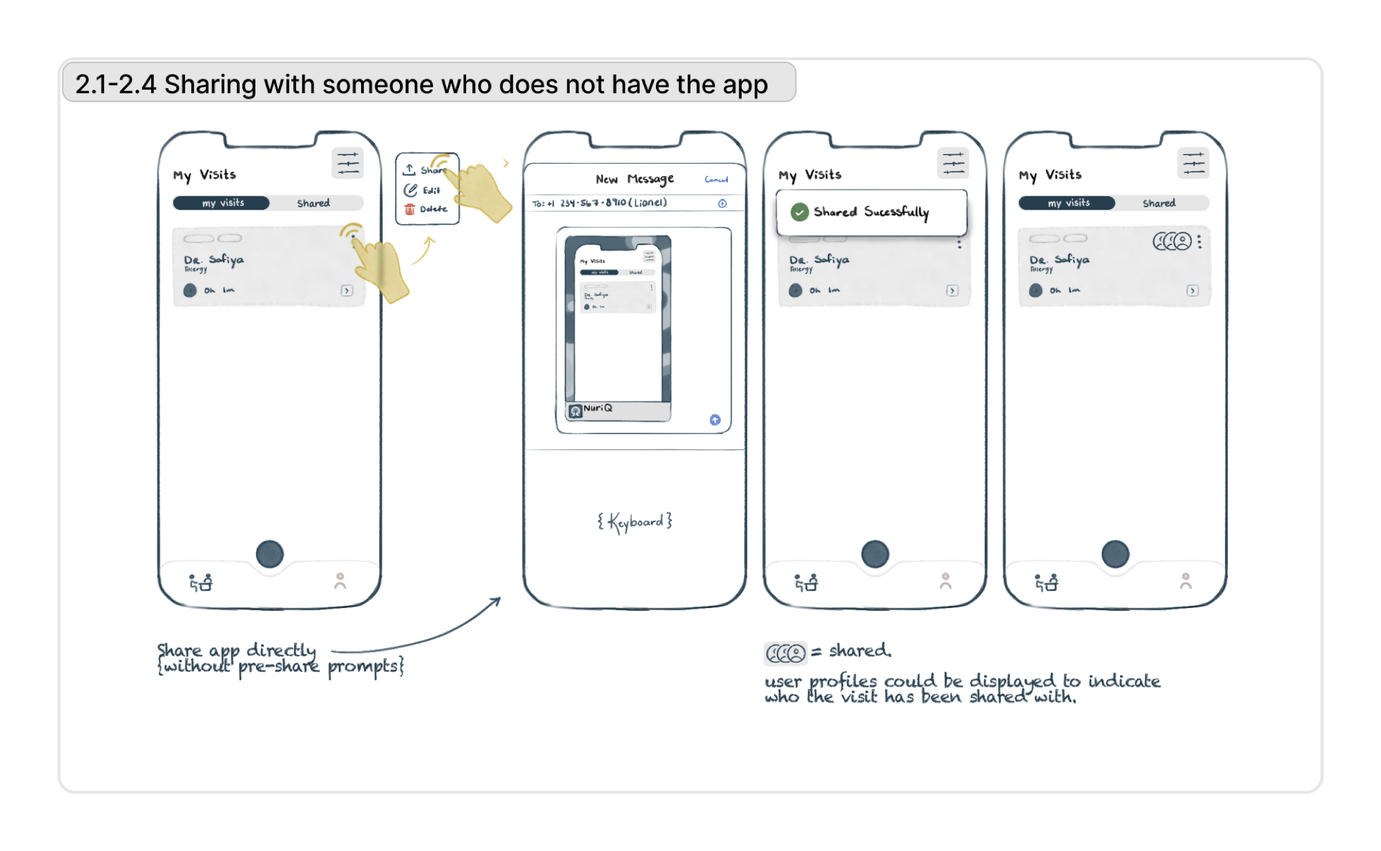 Sharing a visit: the share sheet and the shared-successfully confirmation