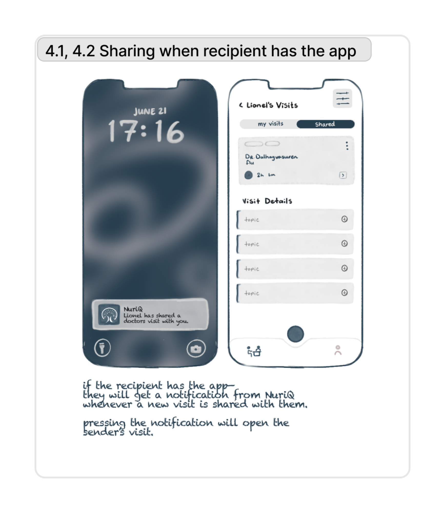 Sharing when the recipient has the app: a notification opens the sender&rsquo;s shared visit