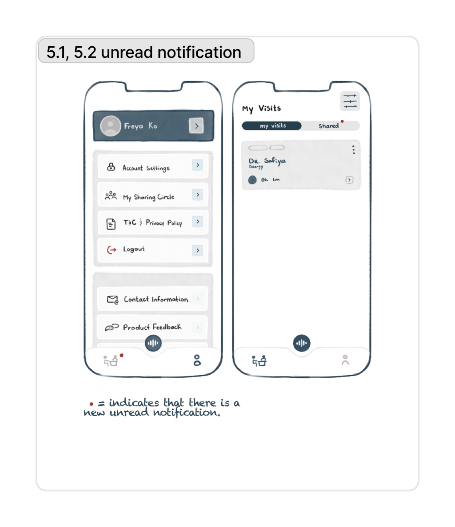 Unread-notification indicator shown on the shared tab and profile