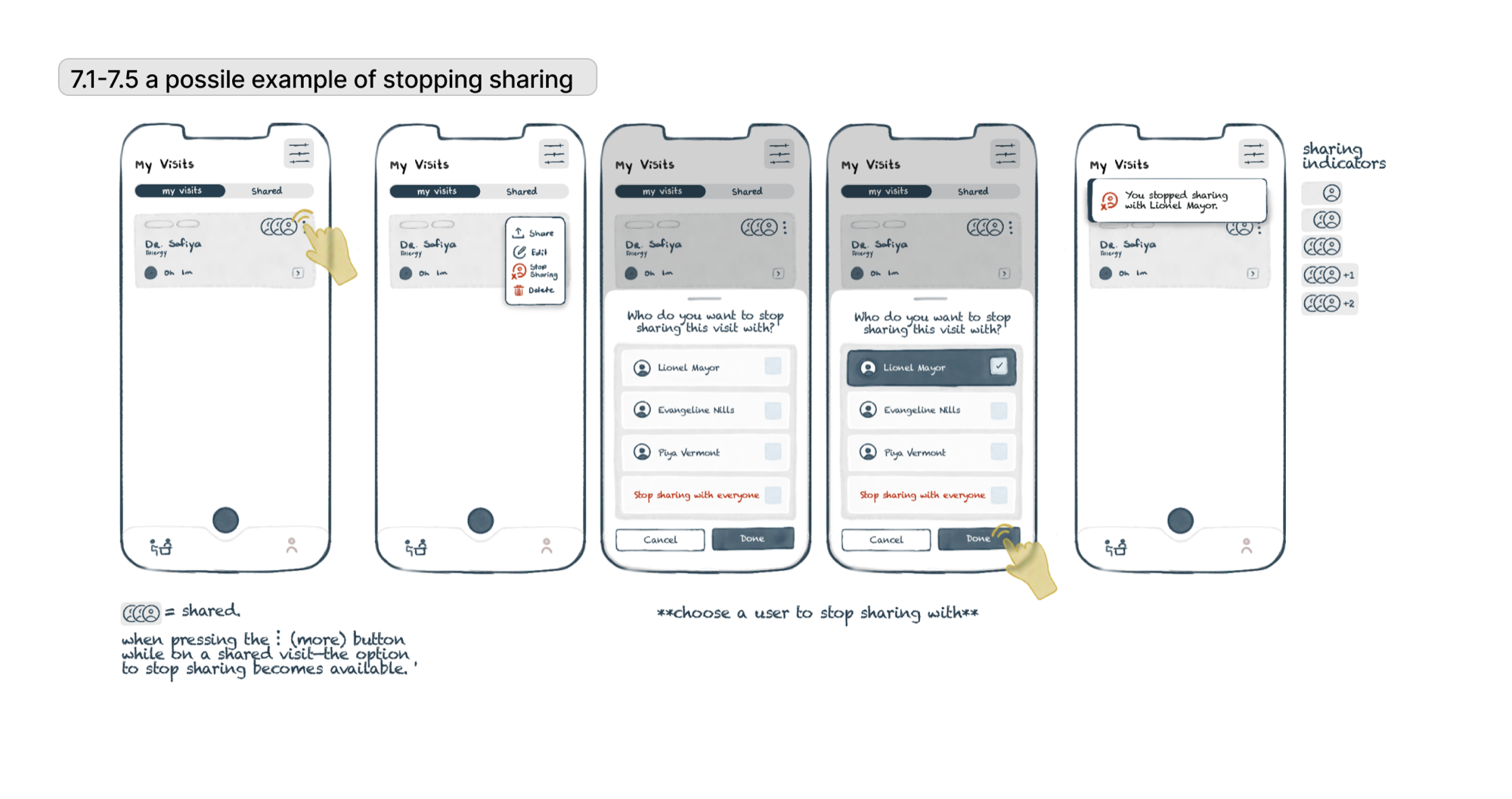 Stopping sharing: choosing which people to stop sharing a visit with