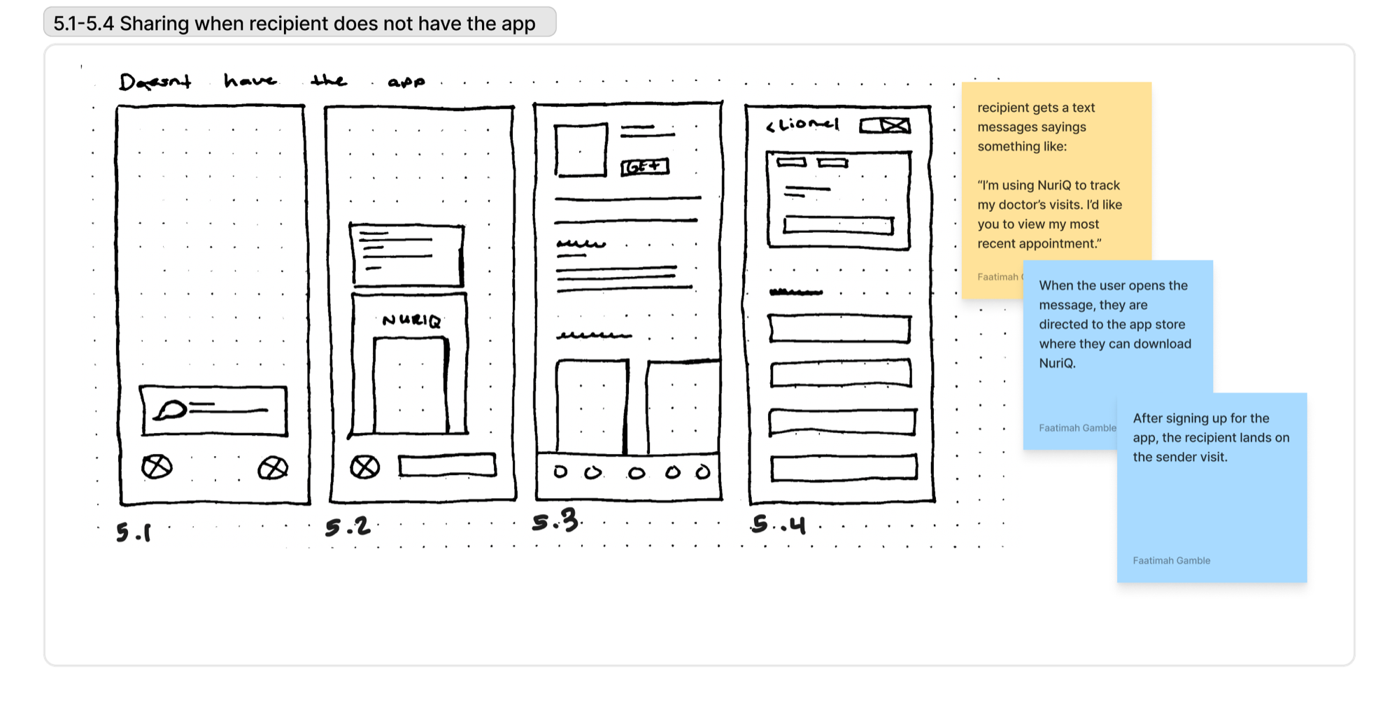 Low-fidelity wireframe sketches, sharing when the recipient does not have the app, with annotations