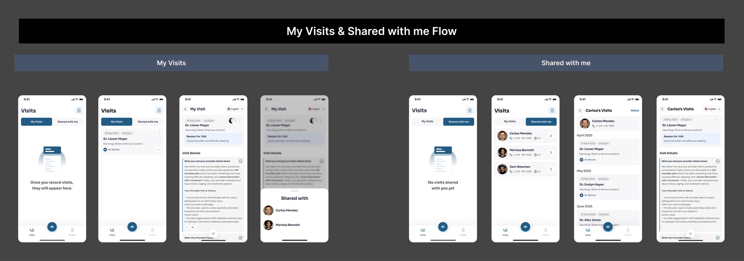 My Visits and Shared with me flow