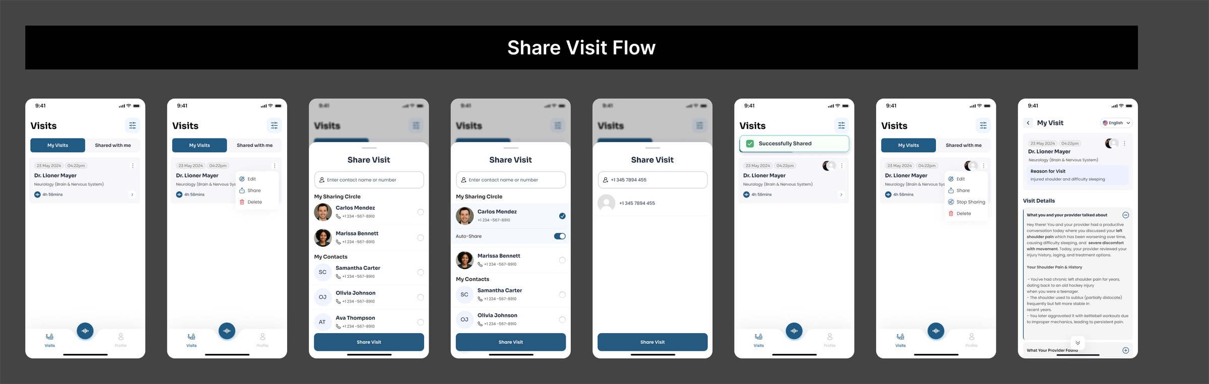 Share visit flow