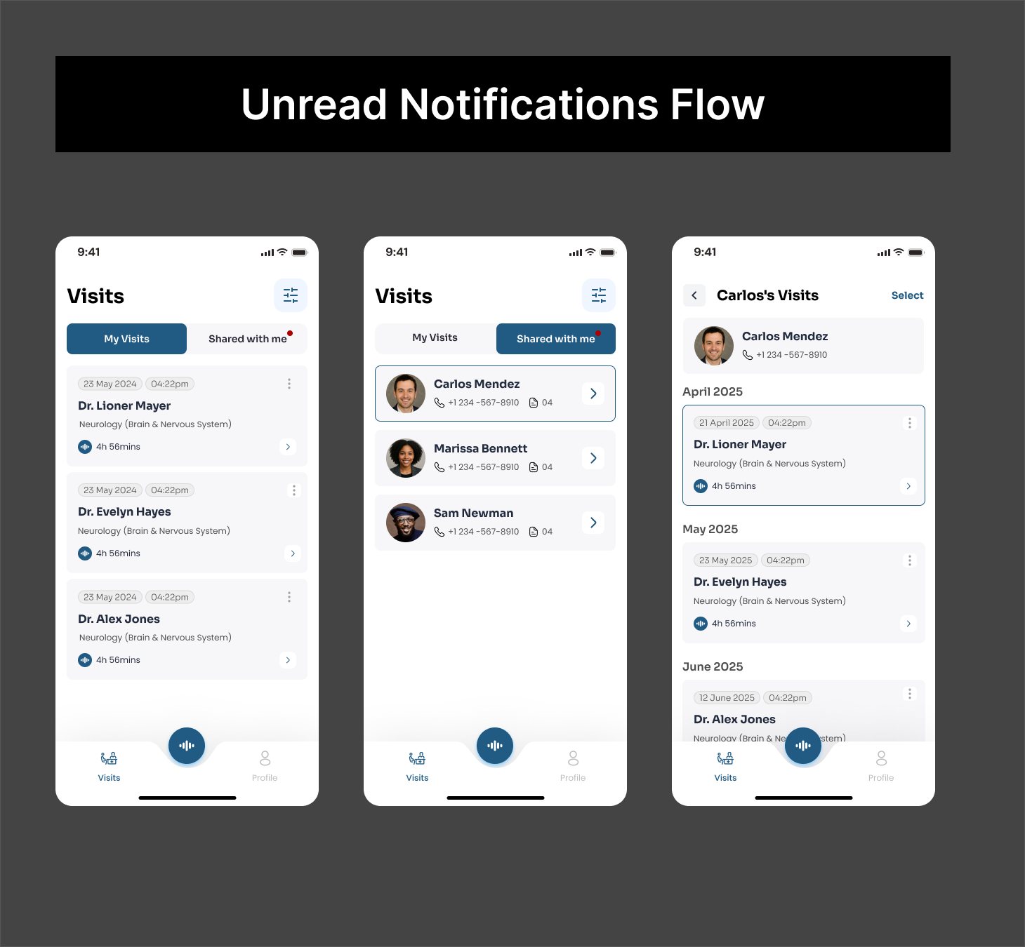 Unread notifications flow